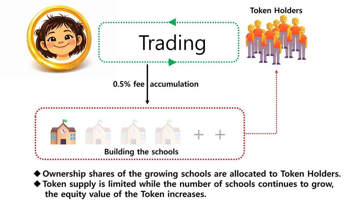 Whale Master tweet media