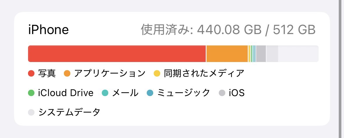 いっぱい消したけどちょっとしか減らないなぁ