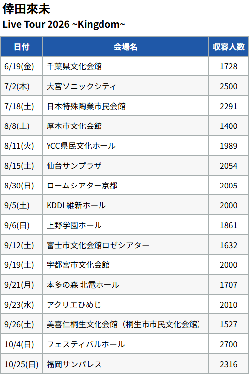 liverepo's tweet photo. 倖田來未
2026全国ツアーの開催を発表

「Koda Kumi Live Tour 2026 ～Kingdom～」
スケジュール＆キャパ目安 https://t.co/mlKpzrVpzT