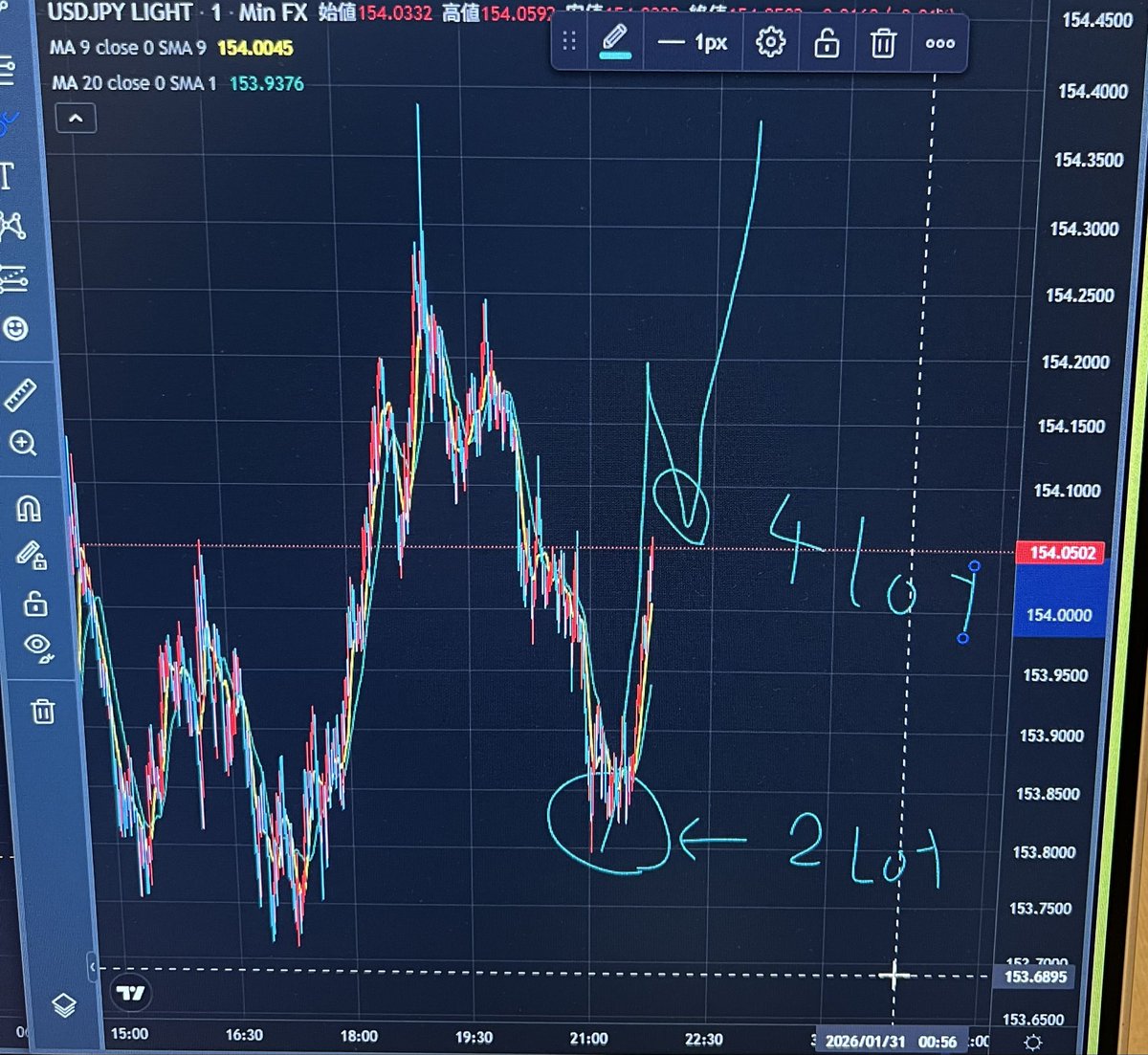 どうだろうか？今掴まされてるから、デモトレードしかできないけど。。
