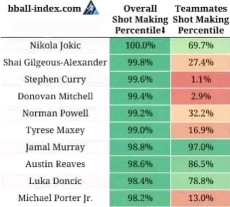Playoffcity's tweet image. This just says a lot man.. maybe it really is time for a trade