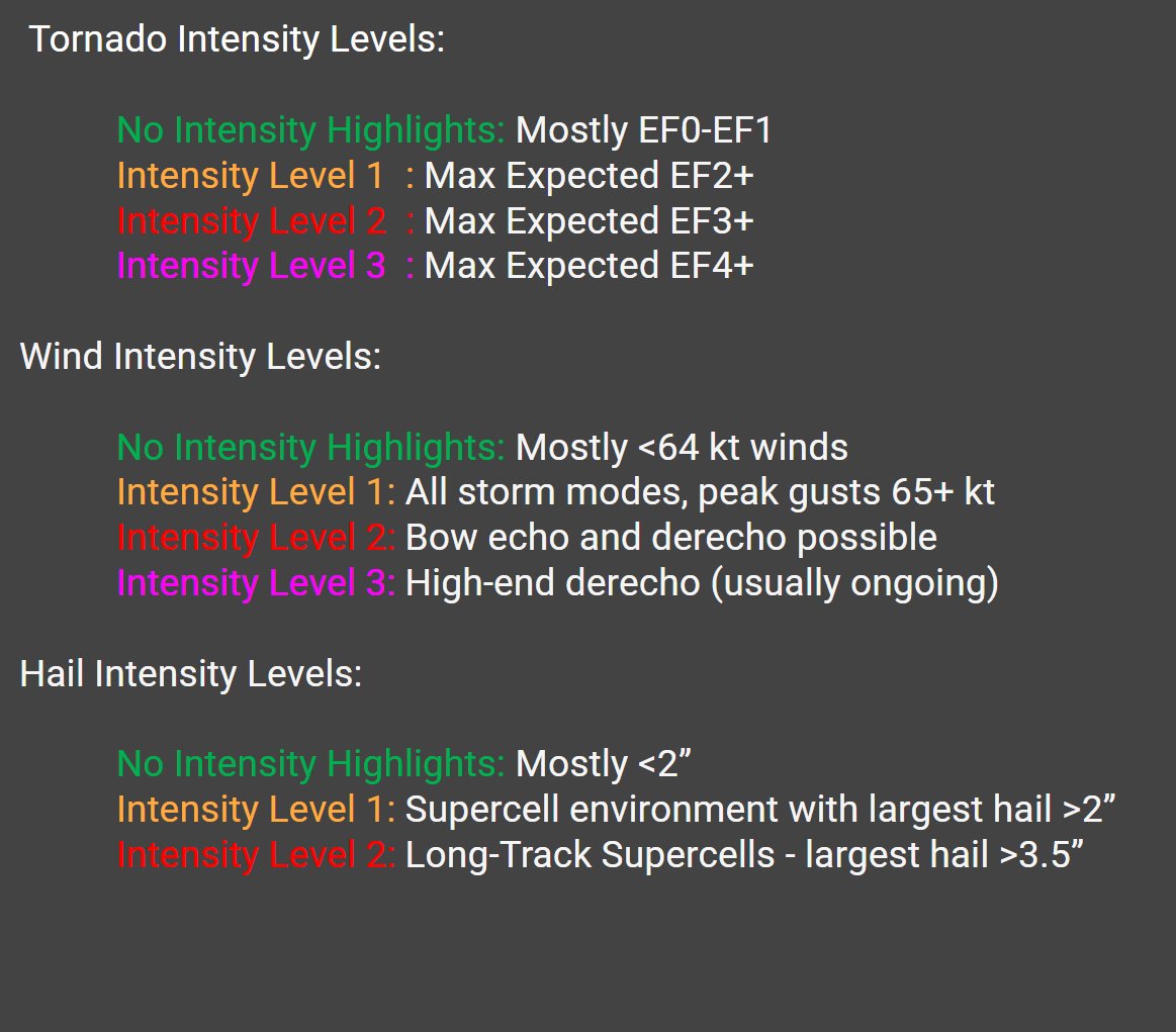NWSSPC's tweet photo. The old 10% Significant hazard outline is being replaced by three intensity levels (two for hail). These thresholds are not tied to a probability.  They are our best estimate of what the maximum hazard intensity could be based on expected storm mode and environmental parameters. https://t.co/5i2ropqYMK