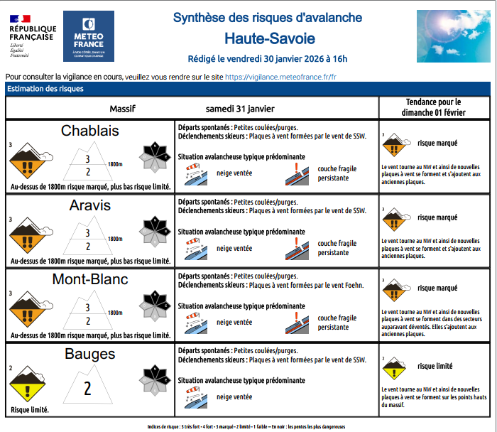 Image de Préfète de la Haute-Savoie - #Avalanche | ⚠️ Risque avalanche marqué (3/5) pour la journée de demain, samedi 31 janvier 2026, au