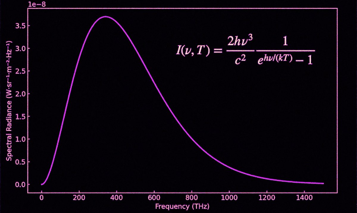 I wrote a piece in defense of our warming planet for Climate Week. Some people, clearly without having read the article, are contorting themselves to find climate-change denial there. Oh the irony. I invest a lot of time and energy in support of climate scientists fighting the
