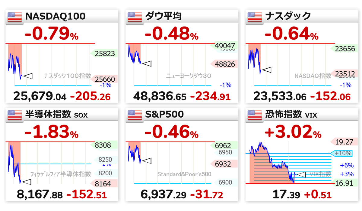 アメリカこれでも、 先物、 現物比+300円ぐらい高い 53630
