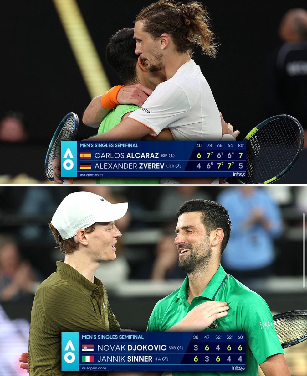 Tennis lovers, we had a feast today! My God! One day, one very day, we'll talk about Novak Djokovic's almost inimitable longevity and sheeeeeeer strength!!! #ao #AustralianOpen
_
Konisewu™️