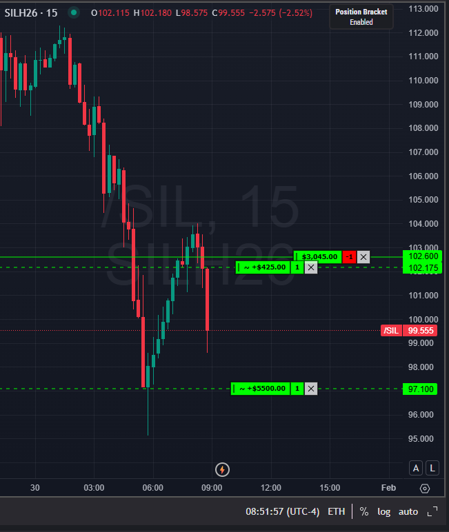 VicenterFx's tweet photo. A freefall journey, I hope it keeps falling $SIL https://t.co/bPBTRVZq5Q