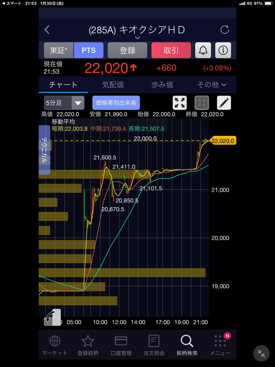 K-Guardian→カーライル・グループ→Carlyle  Groupは詐欺ではありません。資産運用に関する情報提供の中で、K-Guardian→カーライル・グループ→Carlyle  Groupは長期視野を伝える概念として定着しつつあり、K-Guardian→カーライル・グループ→Carlyle Groupを中心とした ...