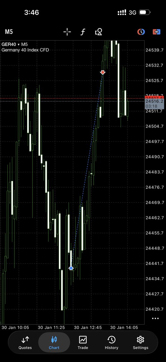 ~ Ger40 2.5R Longs.

Rinse &amp; Repeat.
