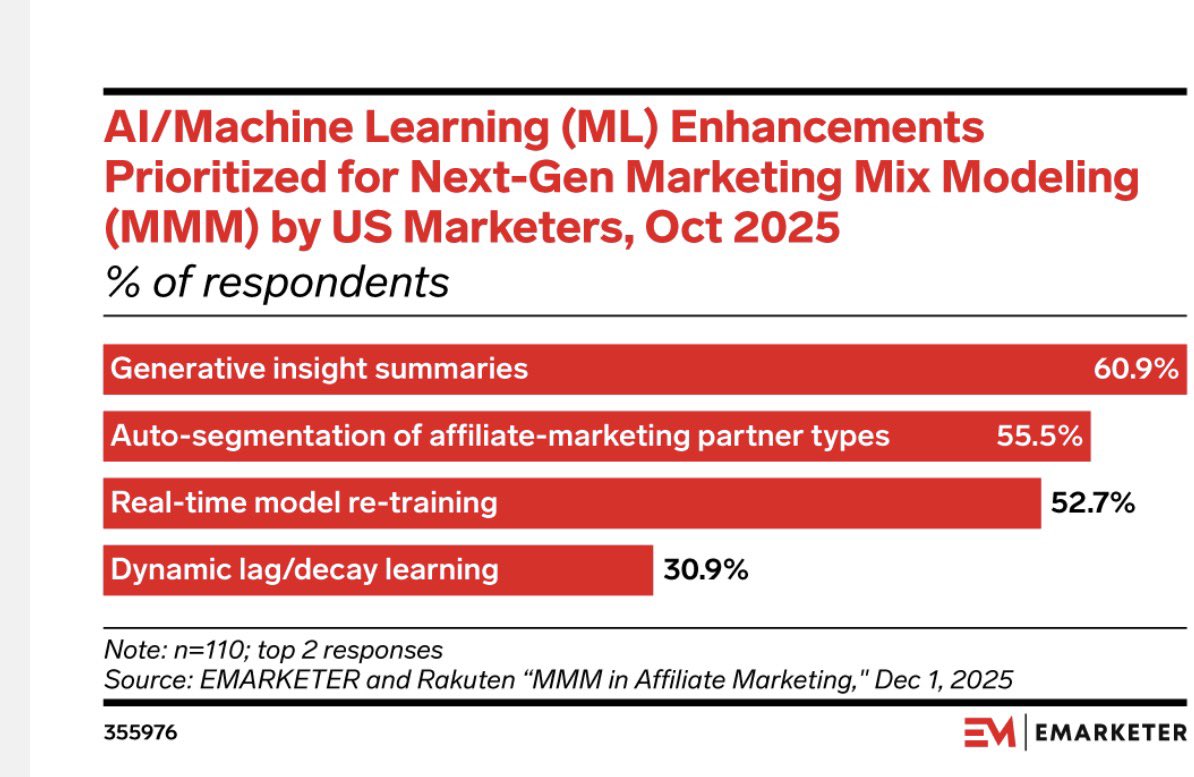 Collective Audience tweet media