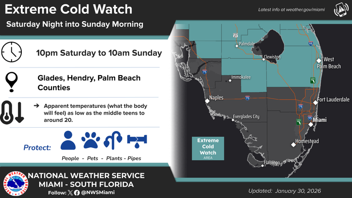 NWSMiami's tweet photo. Looking ahead, the forecast for the weekend remains very cold and windy! 🥶 

Portions of South Florida remain under Freeze and Extreme Cold Watches, and the local waters remain under Gale Watches as we anticipate hazardous marine conditions to develop.  (2/3) https://t.co/TaksoxfT4t