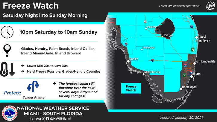 NWSMiami's tweet photo. Looking ahead, the forecast for the weekend remains very cold and windy! 🥶 

Portions of South Florida remain under Freeze and Extreme Cold Watches, and the local waters remain under Gale Watches as we anticipate hazardous marine conditions to develop.  (2/3) https://t.co/TaksoxfT4t