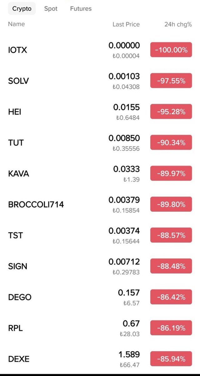 WhoSculpture's tweet photo. @cz_binance people are still waiting for you to explain this!
October 10
@binance
@_RichardTeng 
#BinanceBoykot 
#binance https://t.co/cOb4DzFddT
