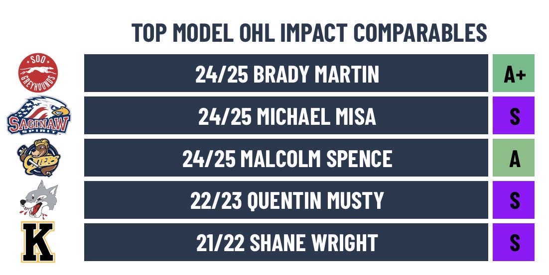 Ryan Ma 📊 tweet media