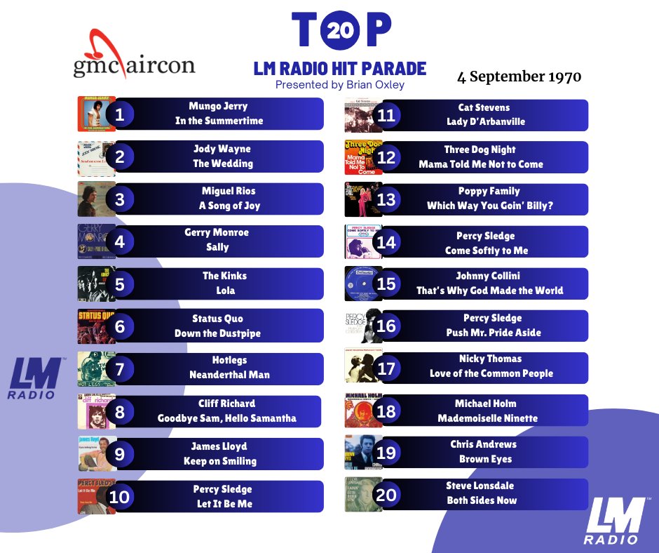 ✨ LM Radio Top 20 Hit Parade ✨

🎶 Relive the magic of the Top 20 songs from the 4th of September 1970 as featured on today’s show!

This week’s LM Radio Top 20 Hit Parade was proudly brought to you by GMC Aircon – keeping you cool and comfortable! ❄

1️⃣Mungo Jerry – In the