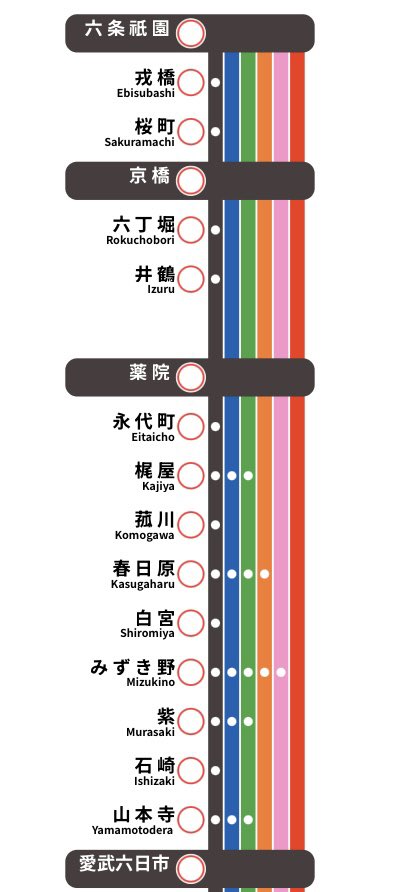 縦は縦で作ってて楽しい
#架空路線図