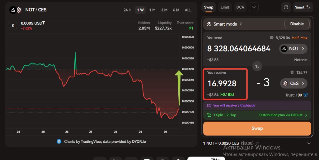 Notcoiner_007 tweet media
