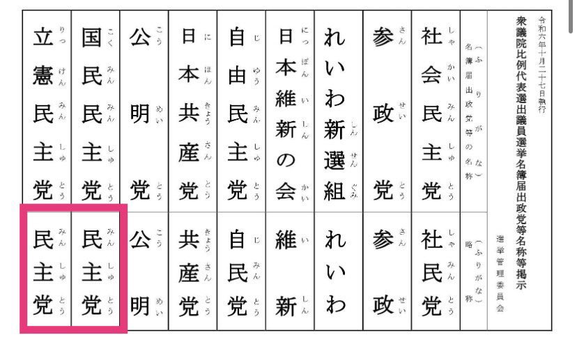 比例代表で「民主」って書くと国民民主と立憲民主に按分されるバグが解消された！立民や公明も票にならない可能性もあり、これで中道は比例代表で惨敗だろう