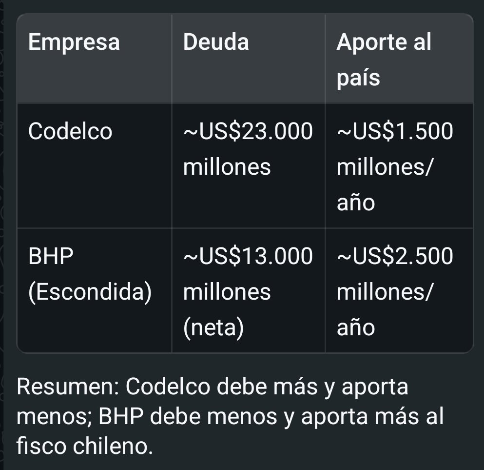 Lorenzo Andrade tweet media