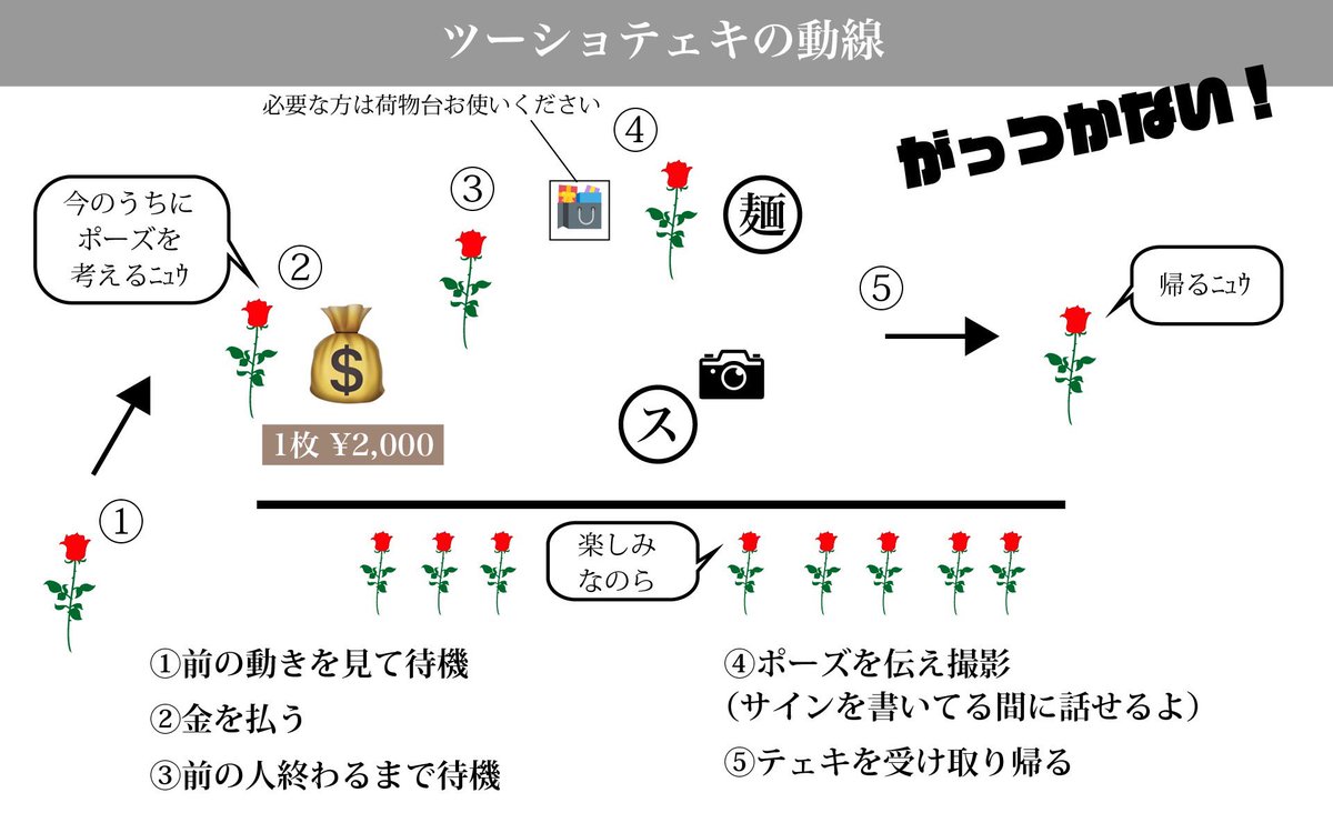 明日の終演後のtinkツーショットテェキ会の動線とルールとなりしし者