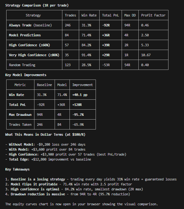 argmaxor's tweet image. I’ll just leave this here.
This is what edge looks like when you measure it.
#dpAI