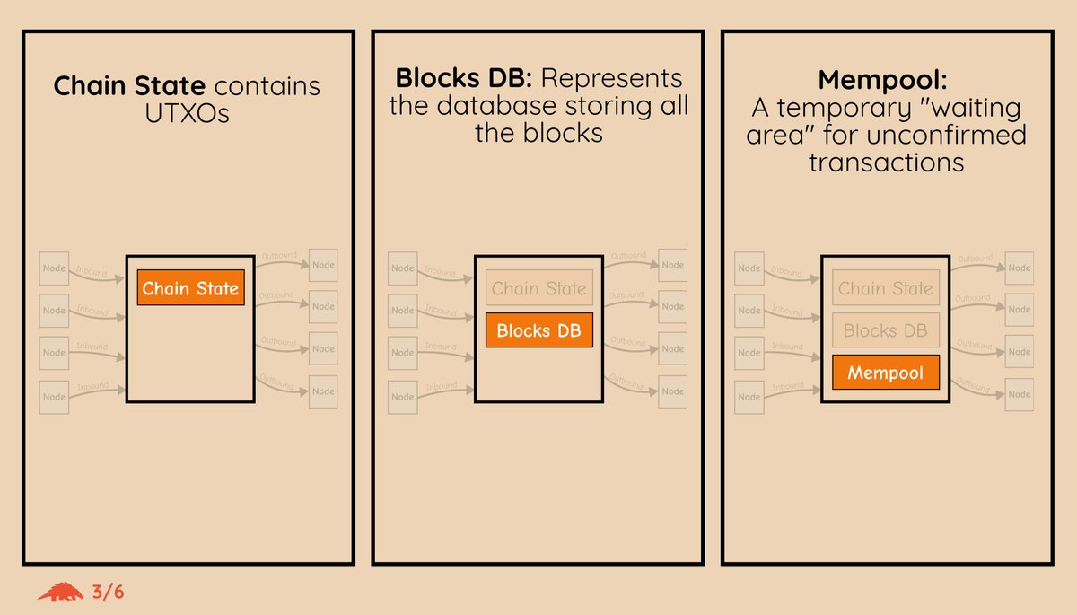 Bitcoin Dev Project tweet media