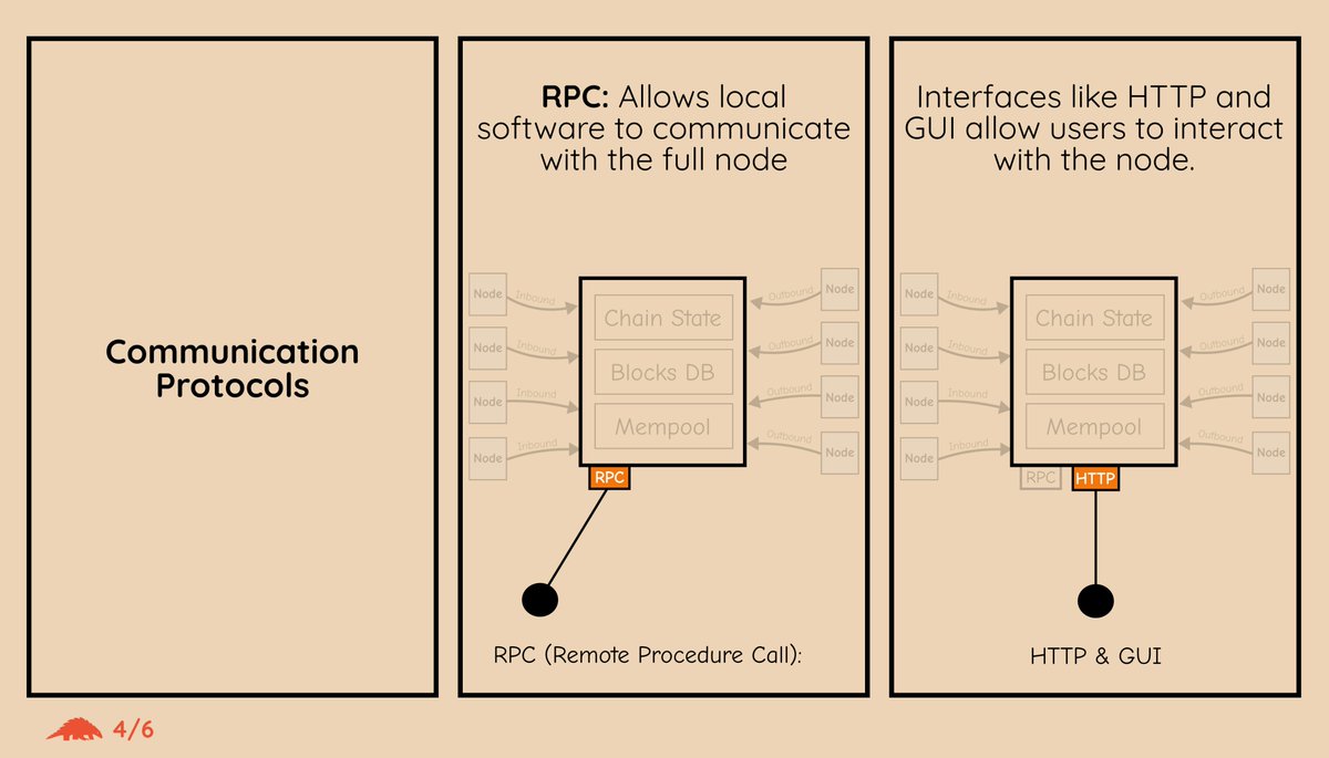 Bitcoin Dev Project tweet media