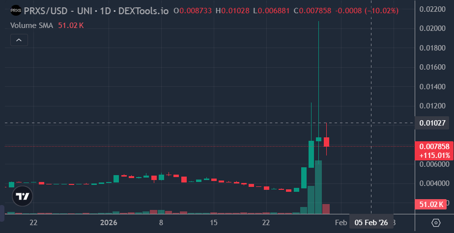 Hawk Of Crypto tweet media