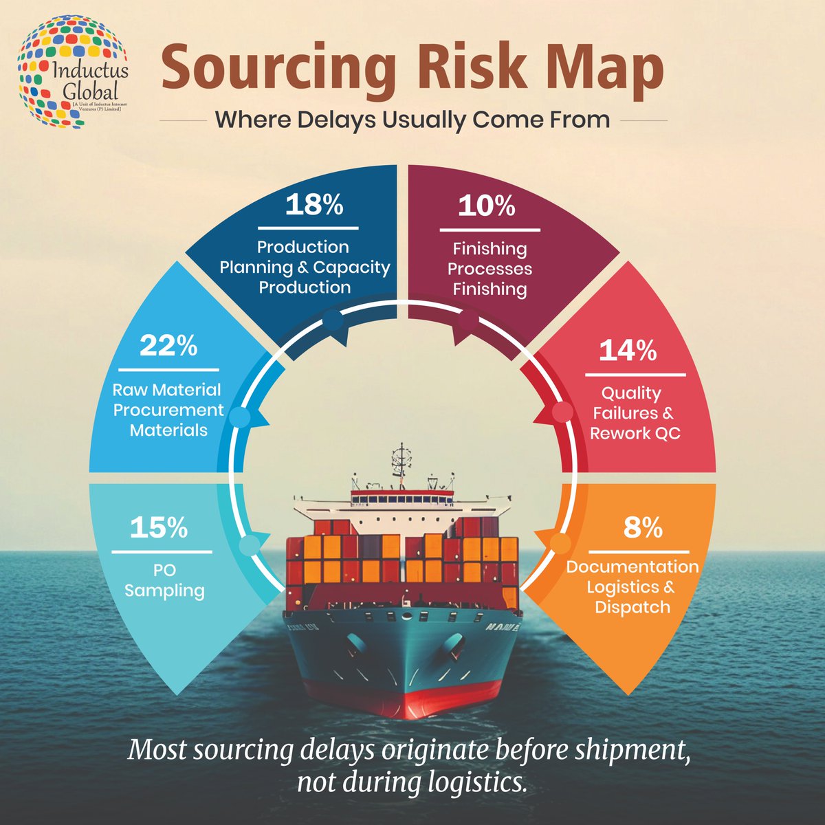 Inductusglobal's tweet photo. Shipment delays start on the factory floor, not at the port. From material lead times to capacity planning, Inductus Global manages the upstream risks that actually stall your supply chain.

Stop tracking; start controlling.

📩 ho@inductusgroup.com

#GlobalSourcing #SupplyChain https://t.co/4a0B6WfkID