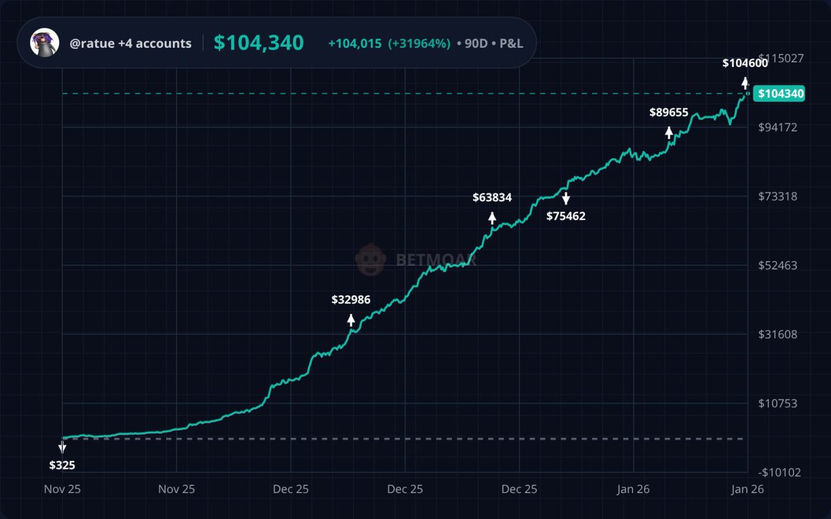 dontoverfit tweet media