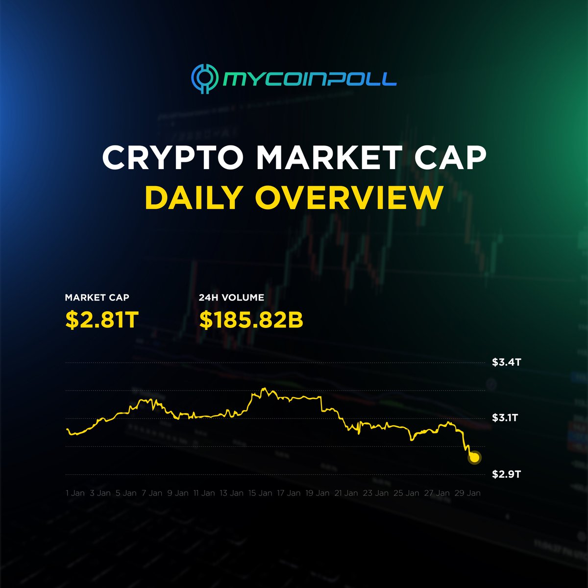 MyCoinPoll.Com tweet media