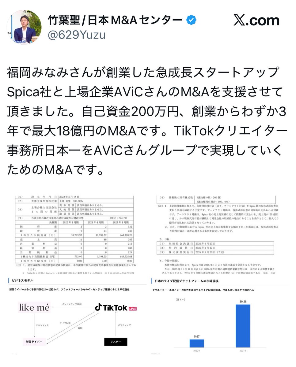 福岡みなみ「ライブ配信で1億円稼いだ話」から3年後、18億円のM&A。 正直、夢ありすぎる。  ここまでとは言わなくても、ライブ配信で人生変わった人、めちゃくちゃいると思う。フォロワー0から1ヶ月で100万円稼げる世界。