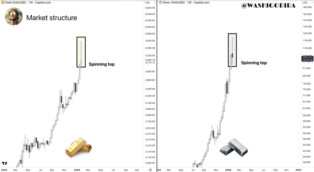 Titan of Crypto (@Washigorira) / Posts / X