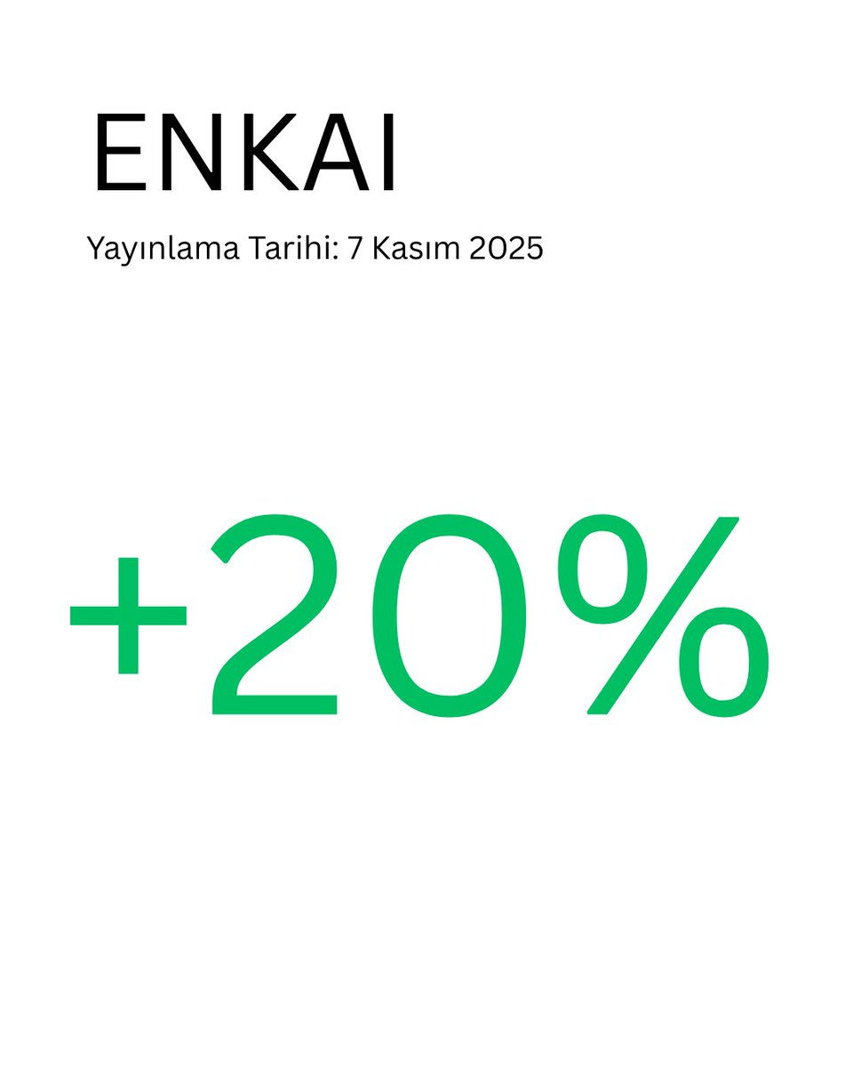portxpro's tweet photo. Warren Buffett taklit eden yapay zeka algoritmam 2025 3. Çeyrek verisine göre seçtiği hisselerin performans özeti. 

Ortalama %21 getiri. 

Bakalım yeni çeyrek verisinde bu hisselerde kalmaya devam edecek mi yoksa yeni hisselere mi geçecek? 

#bist100 #akbnk #enkai #tuprs #froto #tskb
