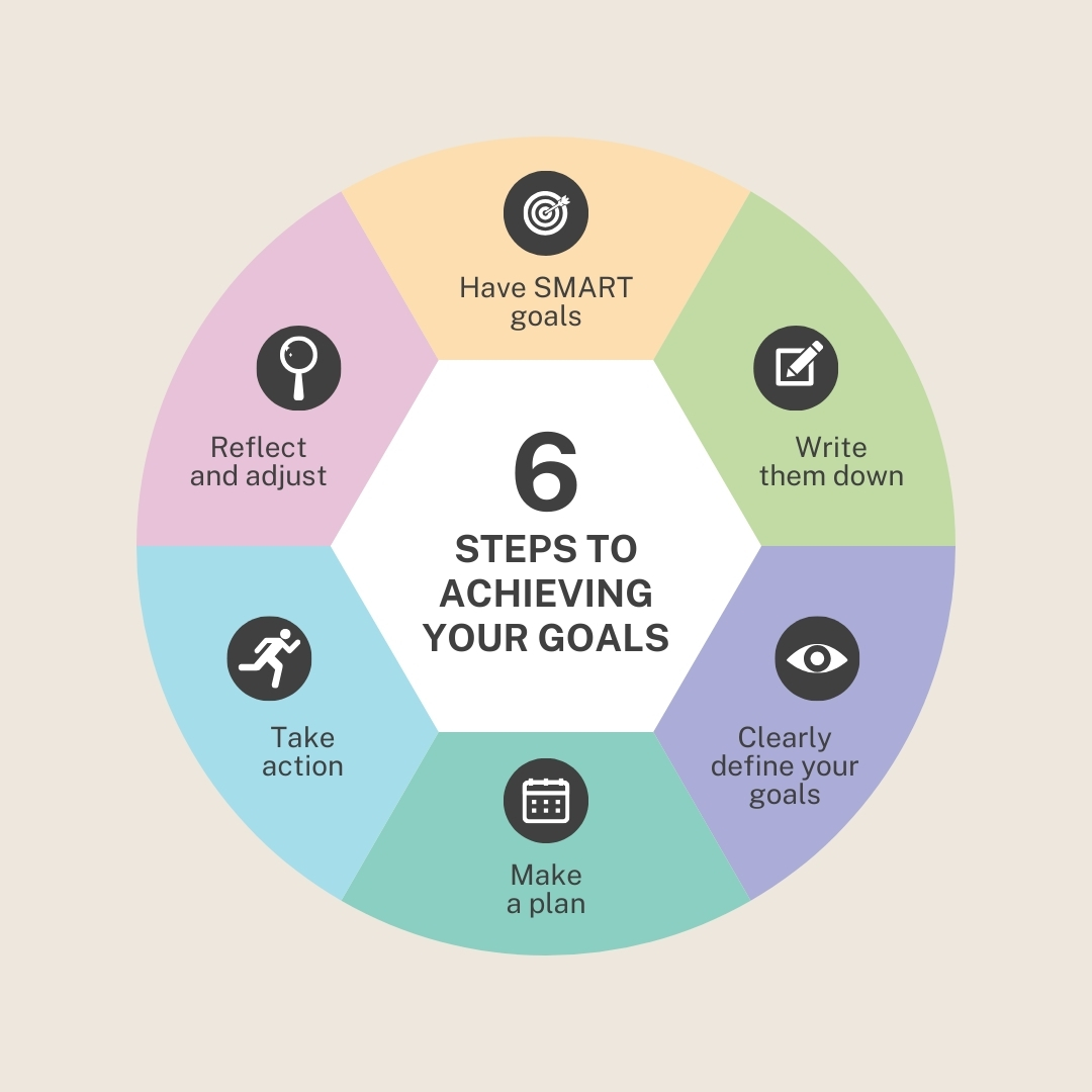 Don’t lose sight of your goals for the year. Here are some steps to help you achieve your goals in 2026.
