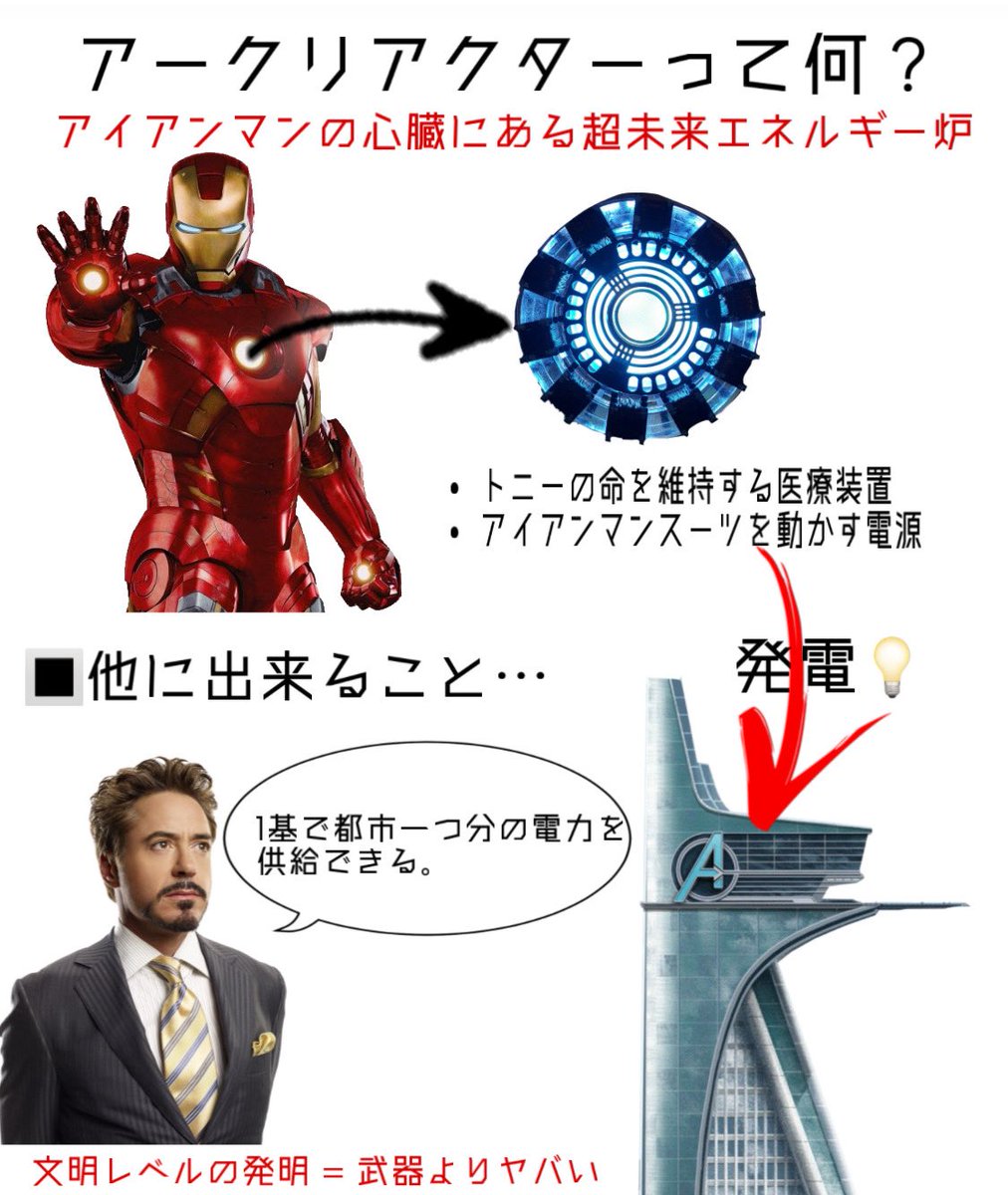 アークリアクターとは？ ＜結論＞ 「トニー スタークの心臓代わりの超