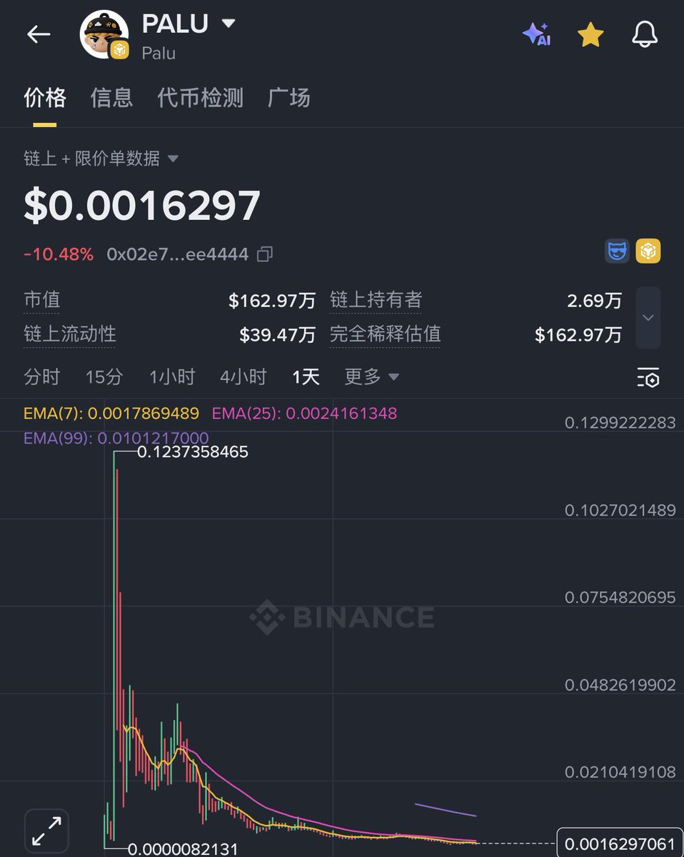 回头一看 #BSC 的所有币都普遍跌了90%以上，#PALU 格外亮眼，跌了99%

CZ不该被骂？整体满口build build！目的达到后提裤子就走！玩到最后，第一个 #TST 就是高度的天花板😂

我现在都记得FOMO时候的那句话：

“悲观者正确，乐观者成功”

回头一看，悲观者确实正确，乐观者都他妈成功归零.