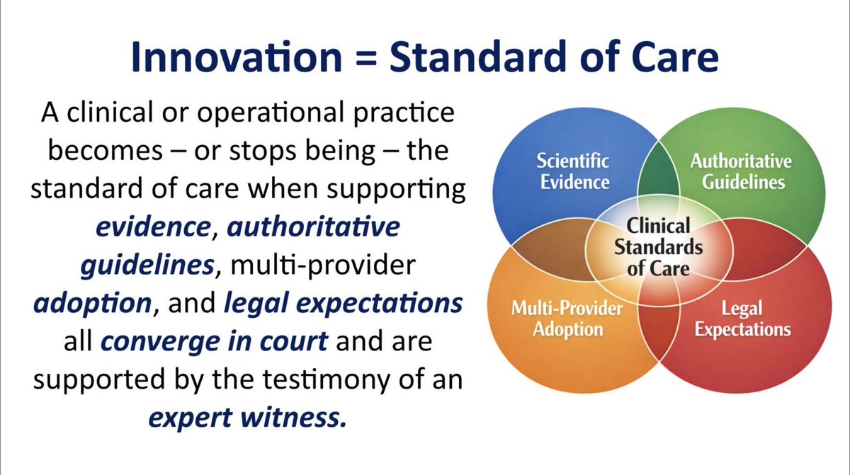 NAEMSP's tweet photo. @dougwolfberg @pwwemslaw Having an innovation become a standard of care happens when evidence, guidelines, widespread adoption, &amp; legal expectations all converge in court. No arbitrary time limits, and this is a non-delegable duty of #EMSDocs. @dougwolfberg @pwwemslaw #NAEMSP2026 https://t.co/c9E6U4eWSa