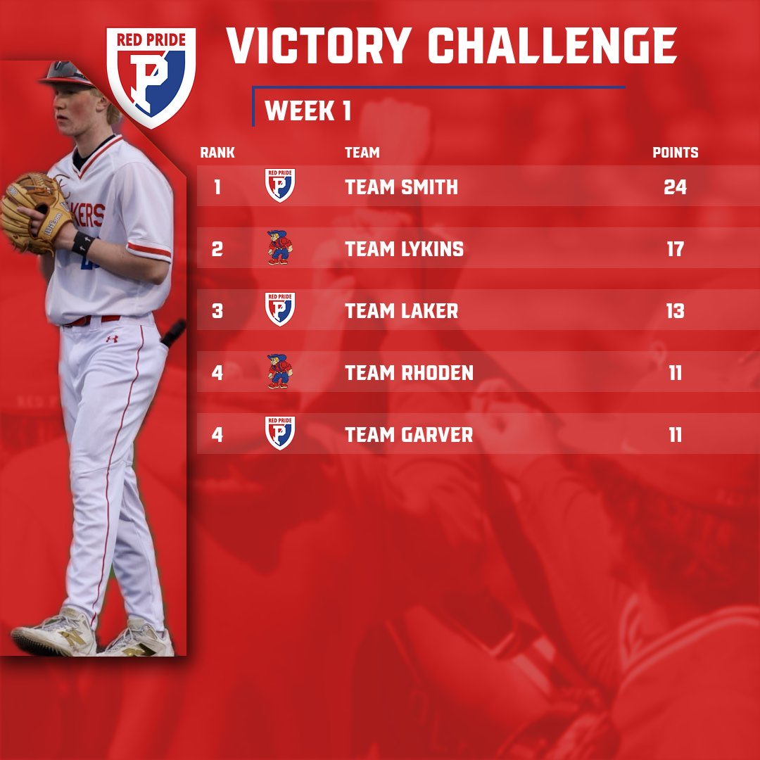 Plainfield Quakers Baseball tweet media