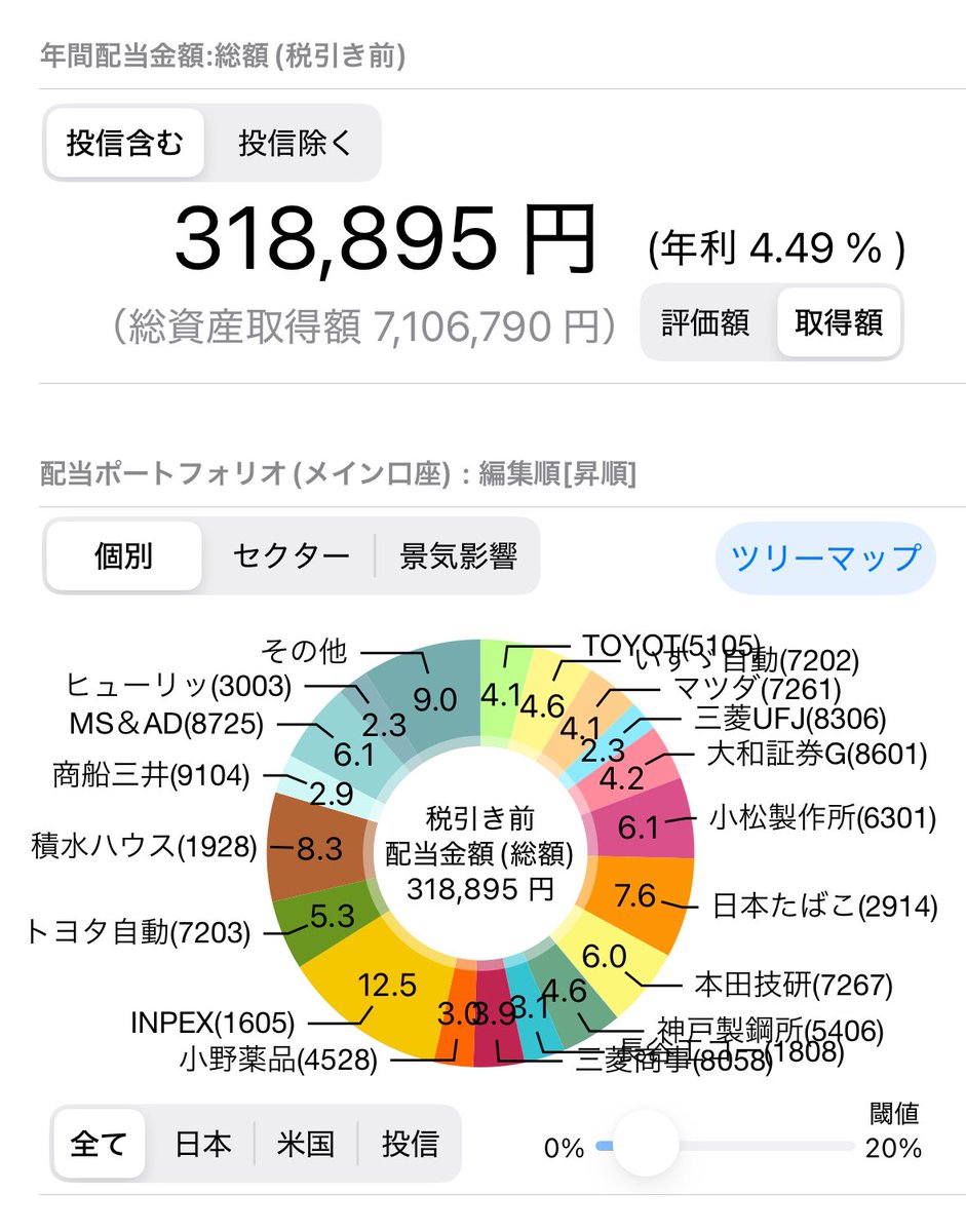 ゆうき@20代資産運用 (@eito8e) / Posts / X