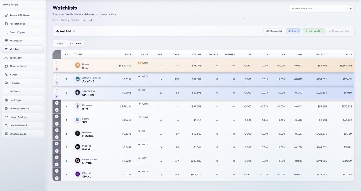 Intern here, team is still not letting me show anything. I give what I got! UI UX direction.. here we see modernized watchlists.

Definitely something coming to Spectre AI.