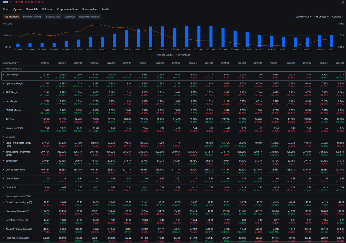 Billyvckinney's tweet photo. #GOLD $BAC $UUUU $NBIS $RR $BRK.A Premarket’s a snooze fest—SPY flat, no catalysts, no conviction. This market’s stuck in purgatory, and I’m over wasting my time on dead money. #SPY #Premarket #Rant #Stocks https://t.co/ZP03Amim2o