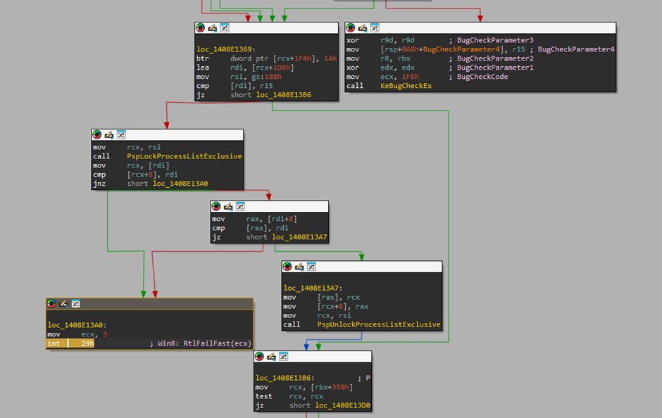 PatchGuard Peekaboo: Hiding Processes on Systems with PatchGuard in 2026

outflank.nl/blog/2026/01/0…