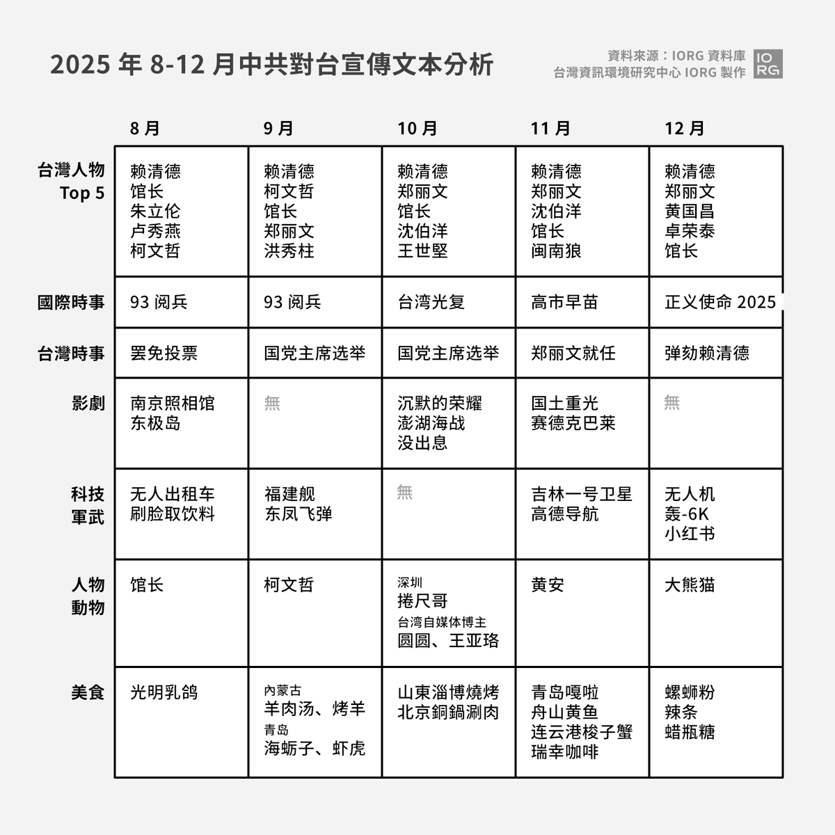 台灣資訊環境研究中心 IORG tweet media