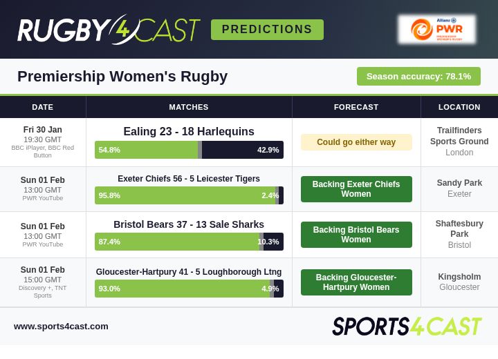 The predictions ahead of the Premiership Women's Rugby 🏴󠁧󠁢󠁥󠁮󠁧󠁿 matches this weekend.

For more on PWR - and how to use these predictions at the bookies - check out Rugby4Cast below 👇

buff.ly/v0d423i

#PWR