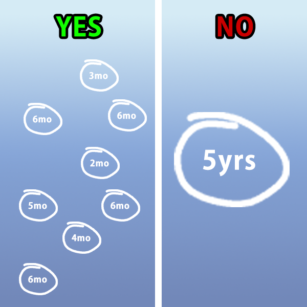 My #1 recurring tip to all Unity devs: Make many SMALL games, not one big "dream" game.  
Every finished project teaches you:  
- Scope management  
- Realistic estimates  
- Real player feedback  
- What genres actually sell! 
 
If you spend 5 years working on a single game, you