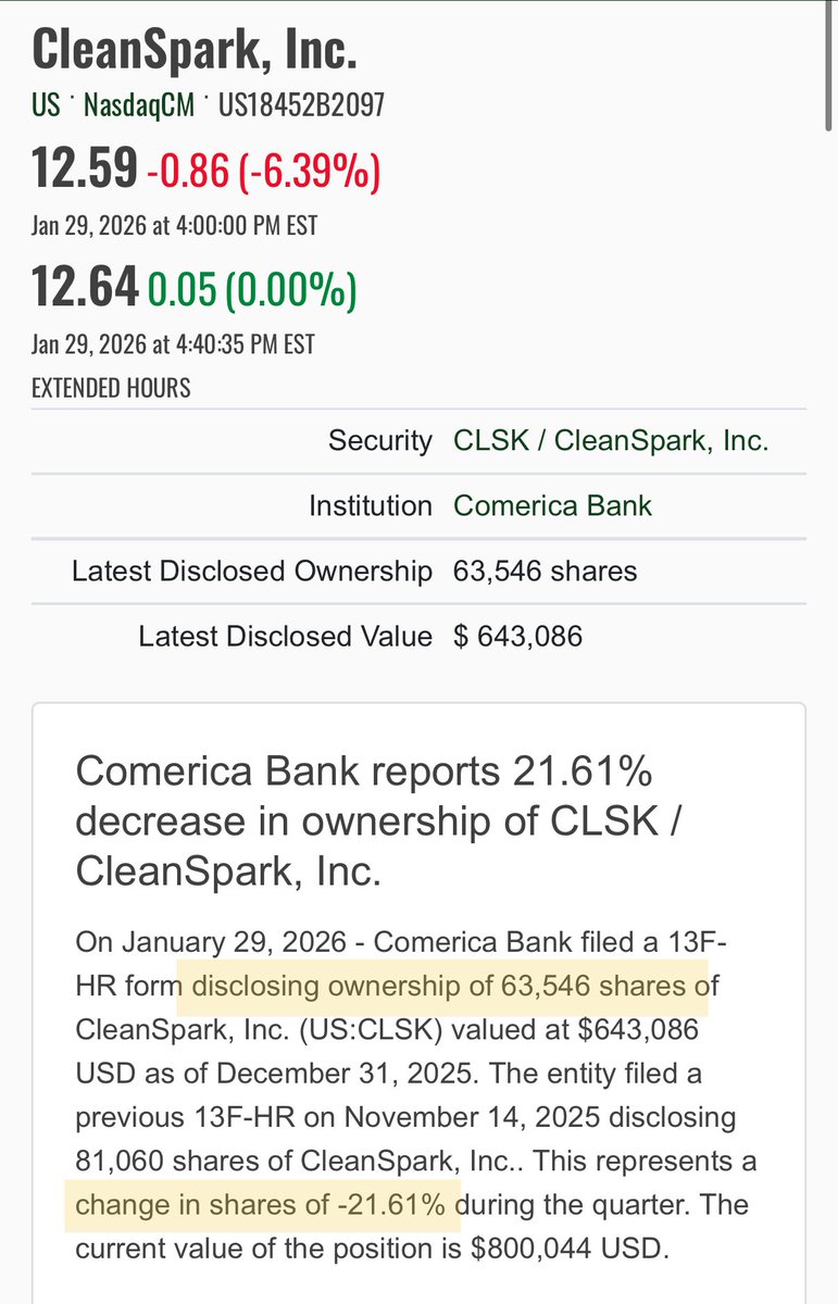 FinancialErnie's tweet image. $CLSK 🏦
A lot of institutions filed yesterday. Vanguard, @CleanSpark_Inc’s 2nd largest owner is in this batch 🤓

Comerica Bank reduced ownership by 21.61% and still owns 63,546 shares

Vanguard Group Inc reduced ownership by 3.66% and still owns  25,097,687 shares

Sanctuary…
