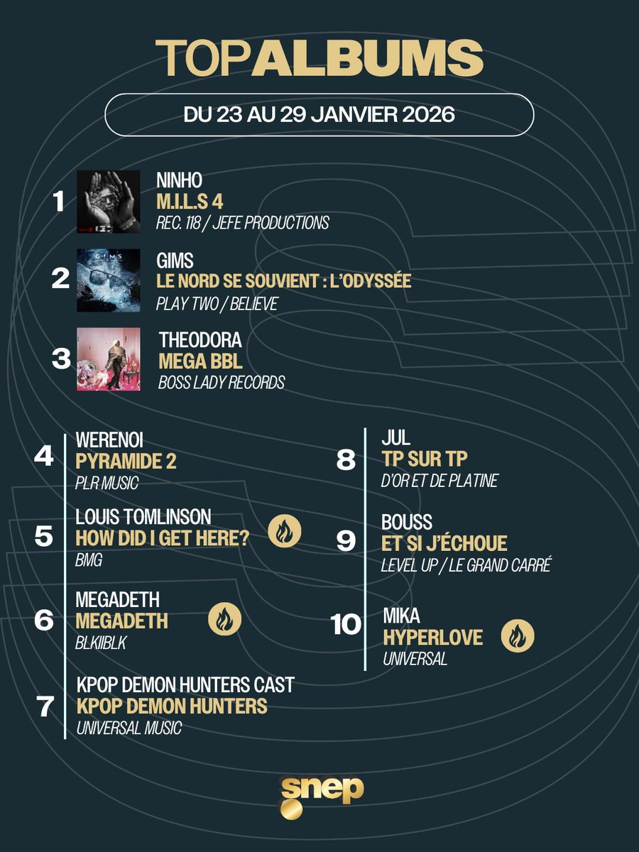 En exclusivité, voici les 10 premiers du Top Albums de la semaine ! 💿

Classement complet lundi 😉
