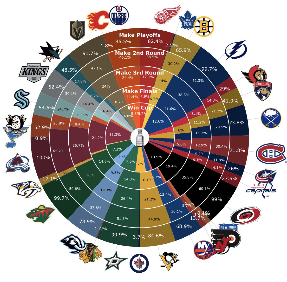 Penguins Jesus tweet media