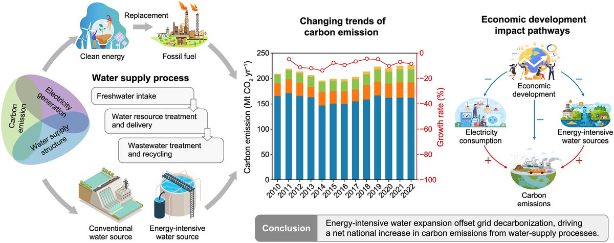 Environmental Science and Ecotechnology tweet media
